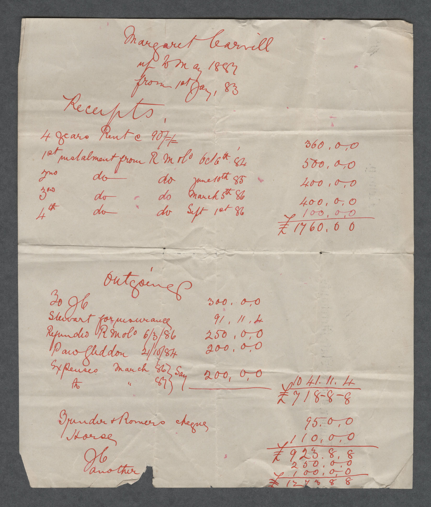 Valuation of Margaret Carvill property 1883-1887