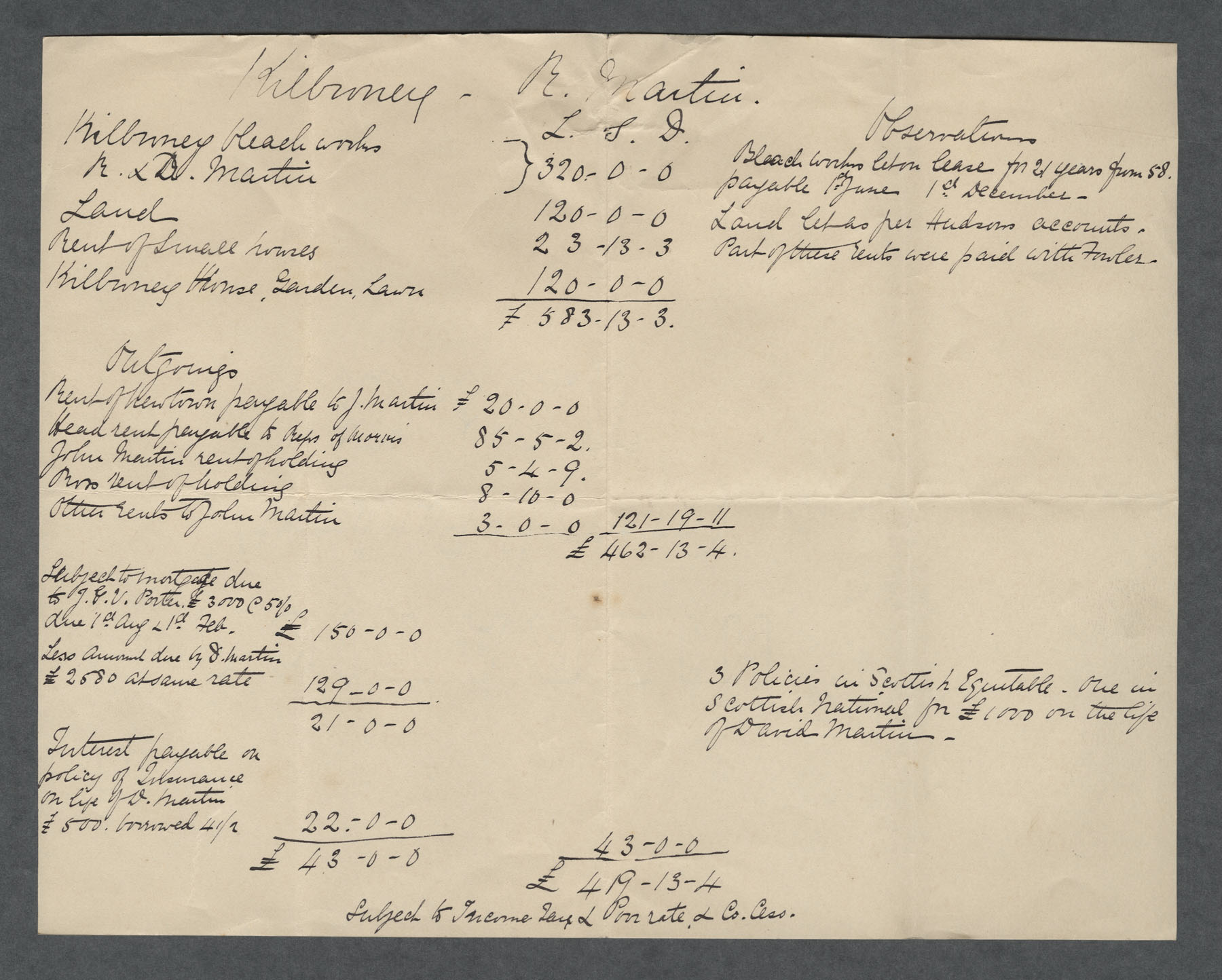 Valuation of Kilbroney, property of Robert Martin, about 1890.