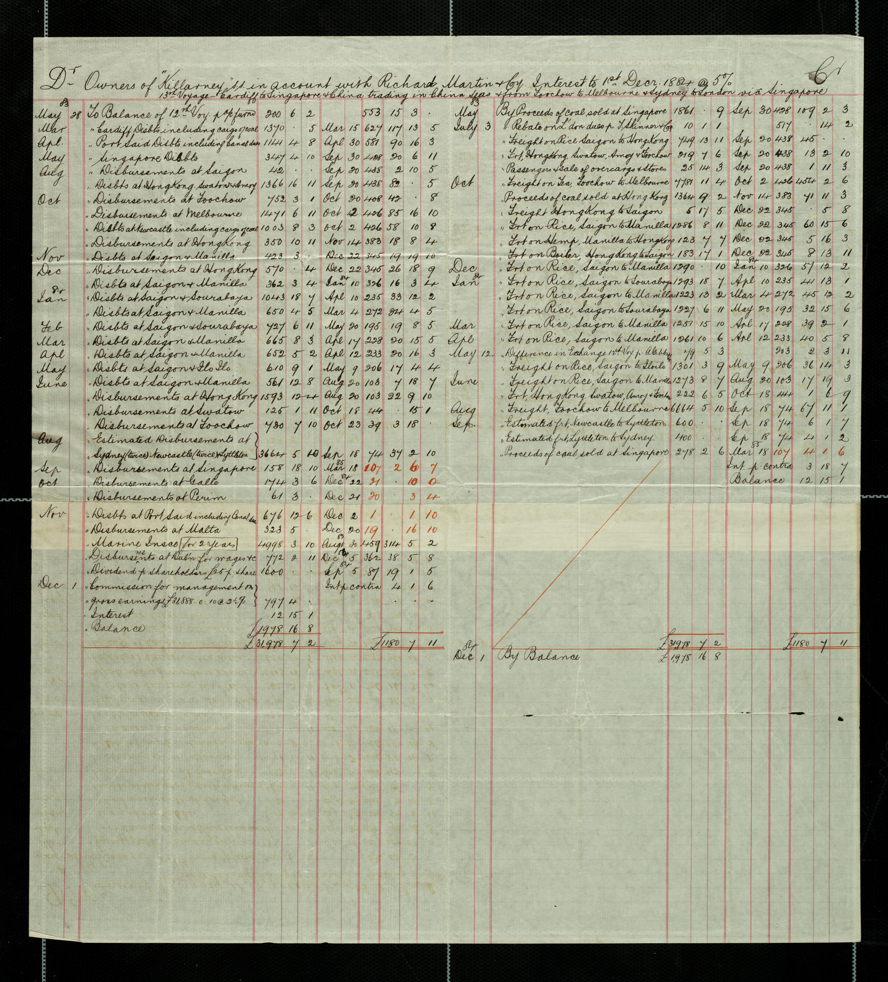 Accounts of the ship "Killarney", 1 Dec 1884